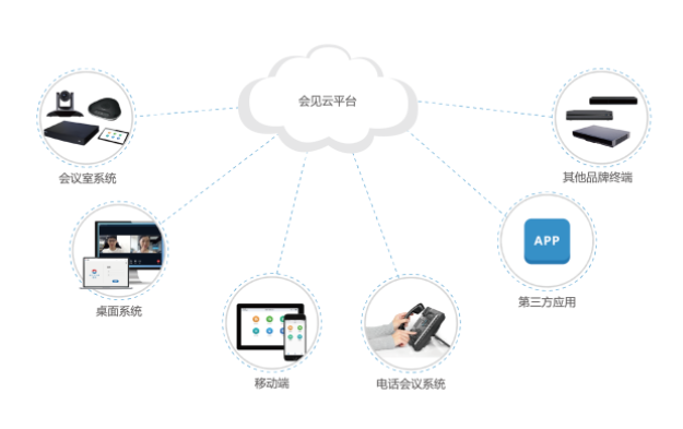 曙目視頻通信雲