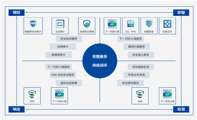 安(ān)全虛拟化aSEC